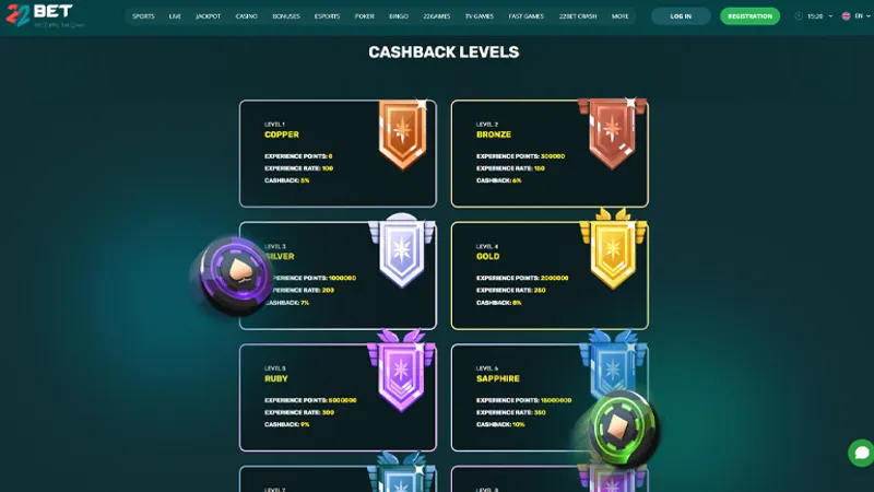 jiligames VIP tier progression showing bronze silver gold and platinum loyalty cashback rewards